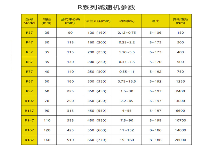 R系列减速机