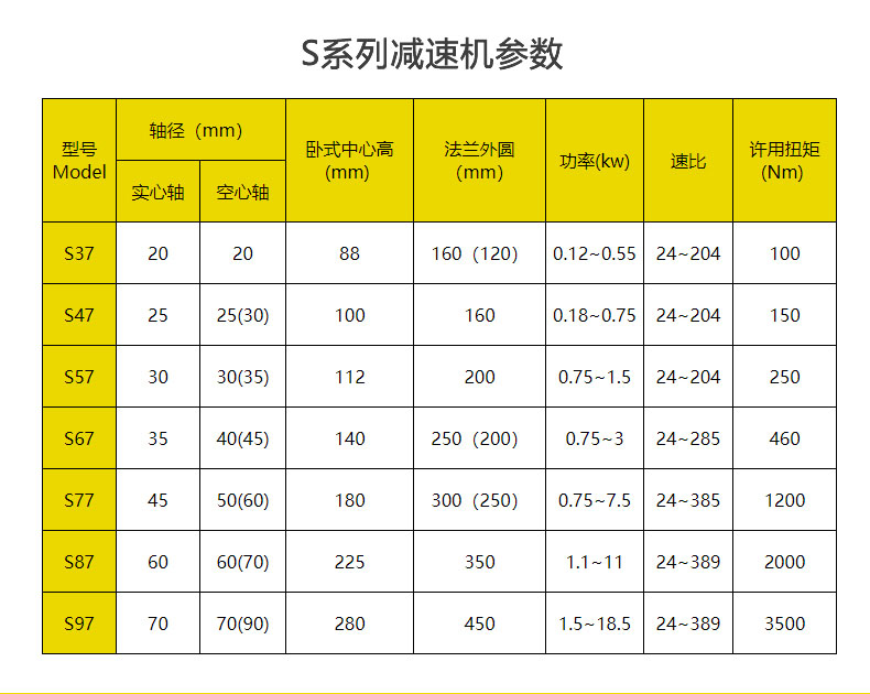 <a href='/sxlxcl/wlwgjsj.html'>S系列斜齿轮</a>-蜗轮减速电机